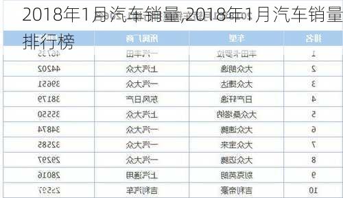 2018年1月汽车销量,2018年1月汽车销量排行榜