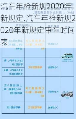 汽车年检新规2020年新规定,汽车年检新规2020年新规定审车时间表