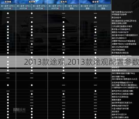 2013款途观,2013款途观配置参数