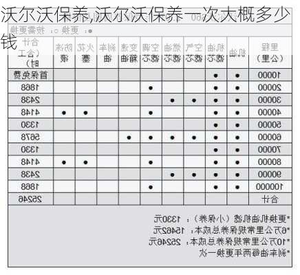 沃尔沃保养,沃尔沃保养一次大概多少钱