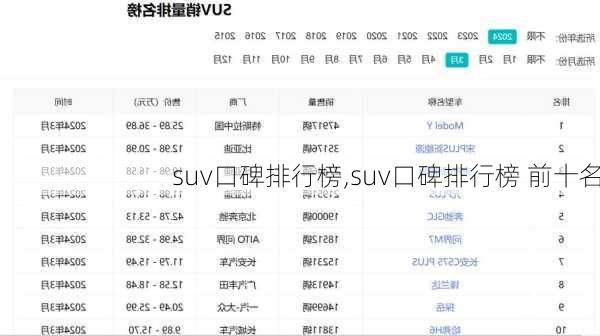 suv口碑排行榜,suv口碑排行榜 前十名