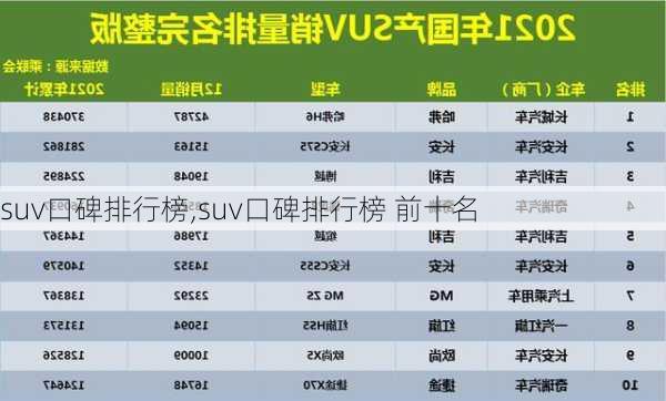 suv口碑排行榜,suv口碑排行榜 前十名