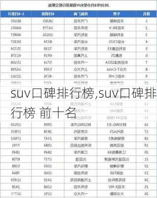 suv口碑排行榜,suv口碑排行榜 前十名