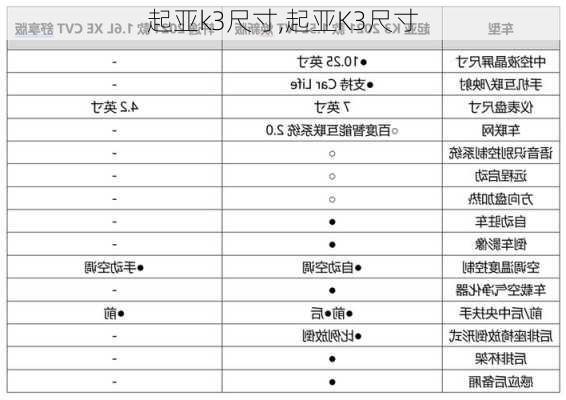 起亚k3尺寸,起亚K3尺寸