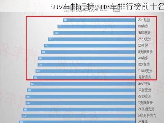 suv车排行榜,suv车排行榜前十名