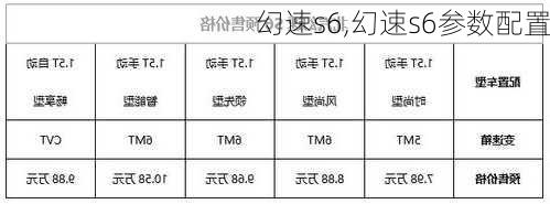 幻速s6,幻速s6参数配置