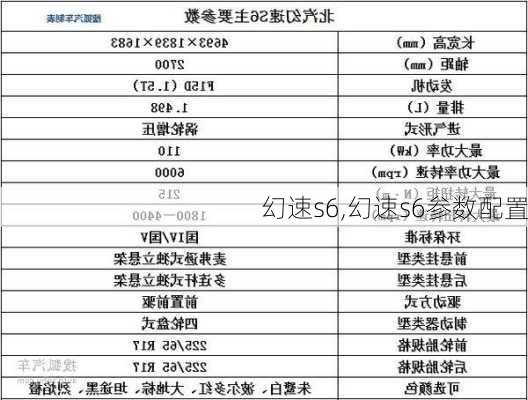 幻速s6,幻速s6参数配置