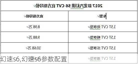 幻速s6,幻速s6参数配置