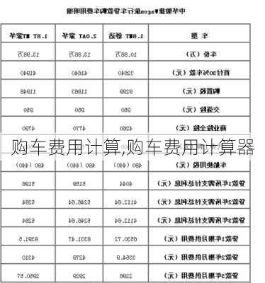 购车费用计算,购车费用计算器