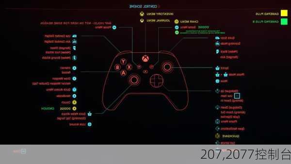 207,2077控制台