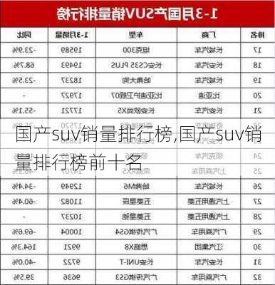 国产suv销量排行榜,国产suv销量排行榜前十名