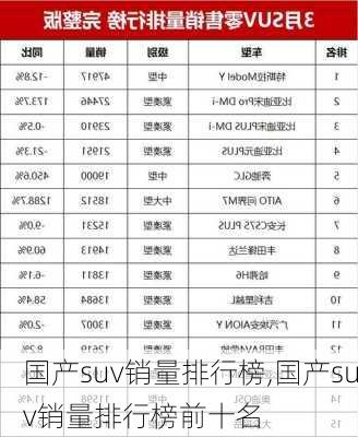 国产suv销量排行榜,国产suv销量排行榜前十名