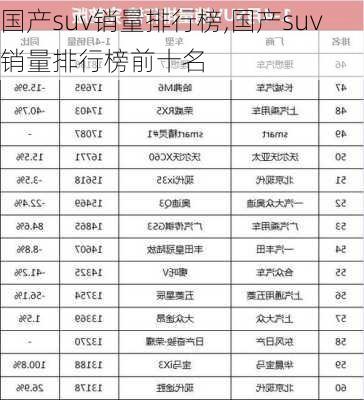 国产suv销量排行榜,国产suv销量排行榜前十名