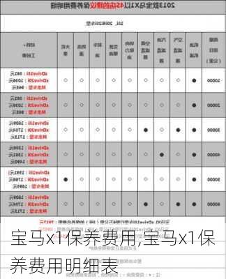 宝马x1保养费用,宝马x1保养费用明细表