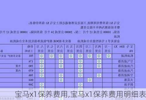 宝马x1保养费用,宝马x1保养费用明细表