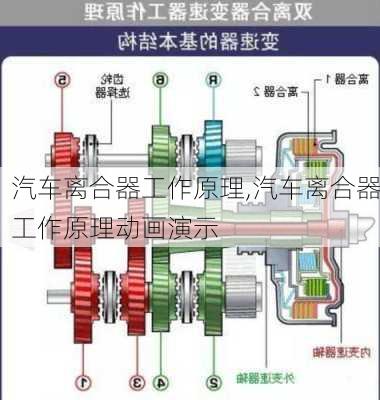 汽车离合器工作原理,汽车离合器工作原理动画演示