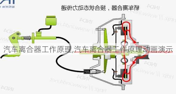 汽车离合器工作原理,汽车离合器工作原理动画演示