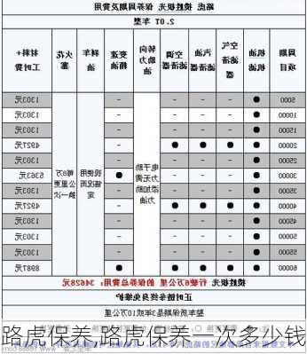 路虎保养,路虎保养一次多少钱