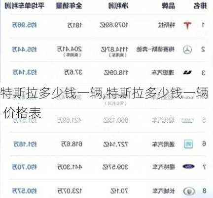 特斯拉多少钱一辆,特斯拉多少钱一辆 价格表