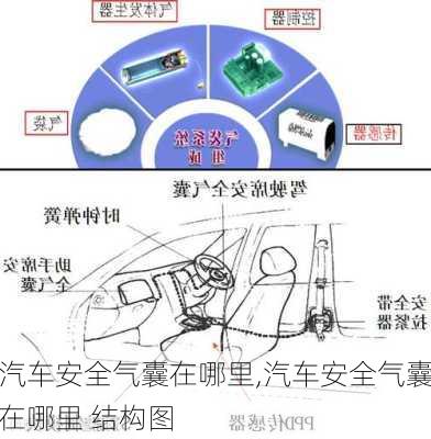 汽车安全气囊在哪里,汽车安全气囊在哪里 结构图