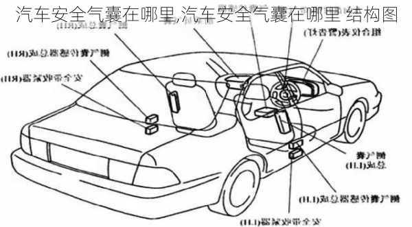 汽车安全气囊在哪里,汽车安全气囊在哪里 结构图