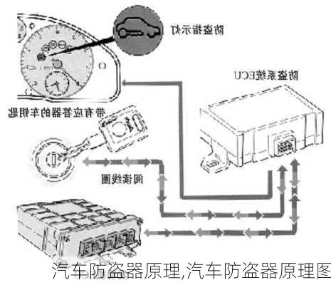 汽车防盗器原理,汽车防盗器原理图