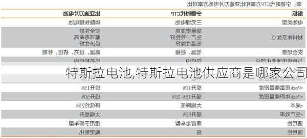 特斯拉电池,特斯拉电池供应商是哪家公司