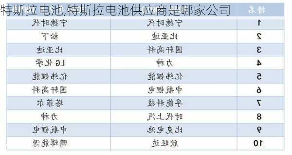 特斯拉电池,特斯拉电池供应商是哪家公司