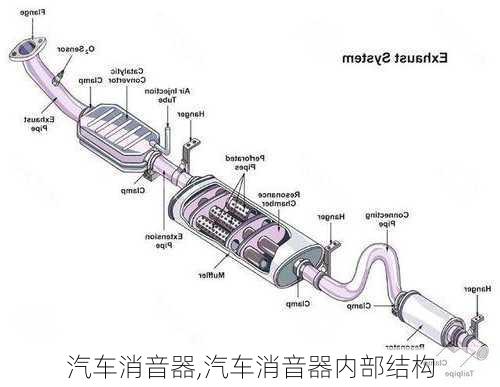 汽车消音器,汽车消音器内部结构