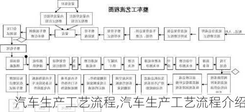 汽车生产工艺流程,汽车生产工艺流程介绍