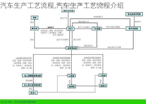 汽车生产工艺流程,汽车生产工艺流程介绍