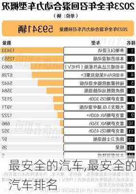 最安全的汽车,最安全的汽车排名