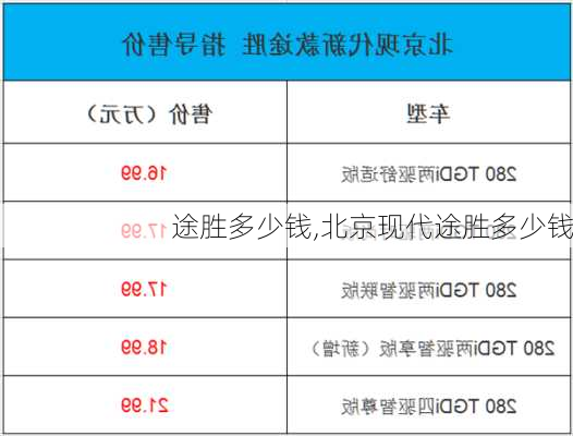 途胜多少钱,北京现代途胜多少钱