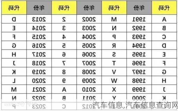 汽车信息,汽车信息查询网