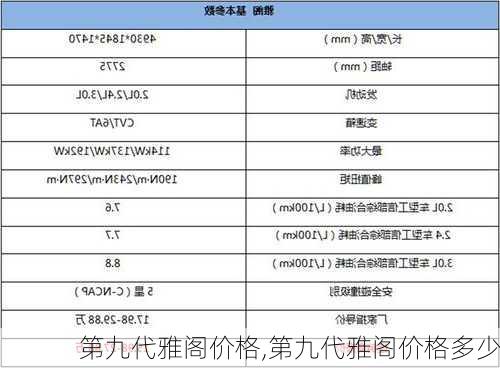 第九代雅阁价格,第九代雅阁价格多少