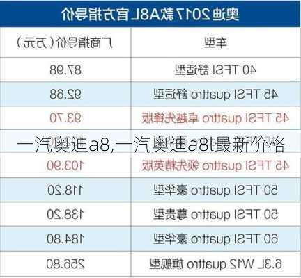 一汽奥迪a8,一汽奥迪a8l最新价格