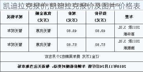 凯迪拉克报价,凯迪拉克报价及图片 价格表