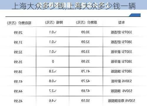 上海大众多少钱,上海大众多少钱一辆