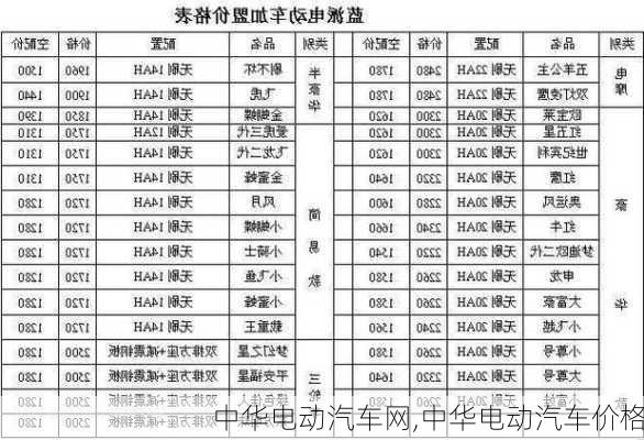 中华电动汽车网,中华电动汽车价格