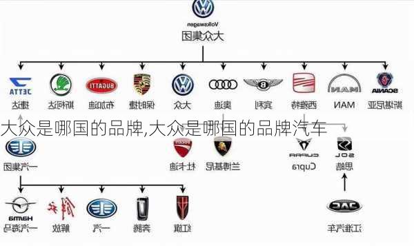 大众是哪国的品牌,大众是哪国的品牌汽车