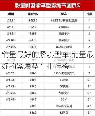 销量最好的紧凑型车,销量最好的紧凑型车排行榜