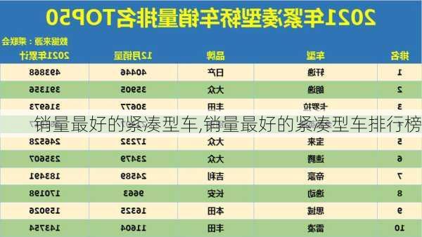 销量最好的紧凑型车,销量最好的紧凑型车排行榜