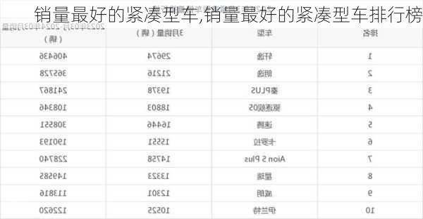 销量最好的紧凑型车,销量最好的紧凑型车排行榜