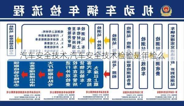 汽车安全技术,汽车安全技术检验是年检么