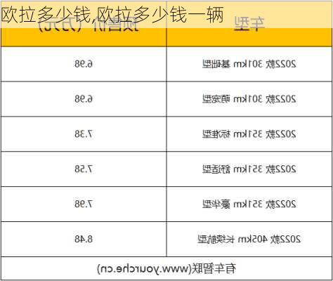 欧拉多少钱,欧拉多少钱一辆