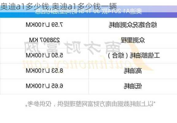 奥迪a1多少钱,奥迪a1多少钱一辆