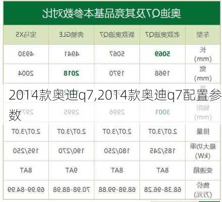 2014款奥迪q7,2014款奥迪q7配置参数