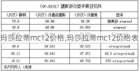 玛莎拉蒂mc12价格,玛莎拉蒂mc12价格表