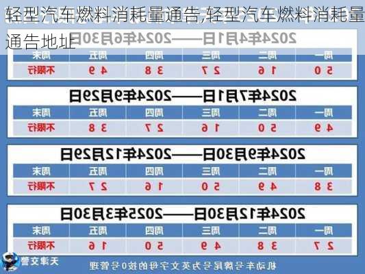 轻型汽车燃料消耗量通告,轻型汽车燃料消耗量通告地址