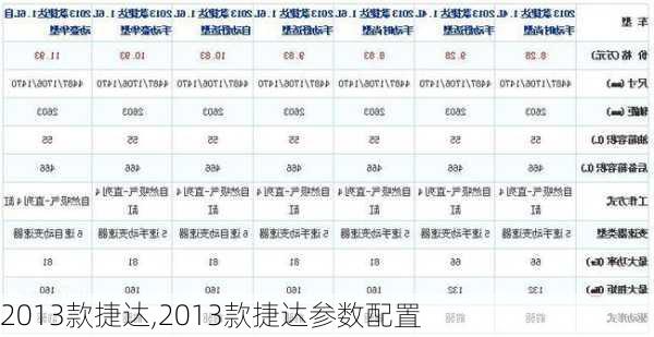 2013款捷达,2013款捷达参数配置